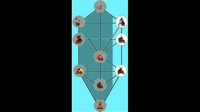 Metu Neter Oracle (Tree of Life System) Lesson 11: Maat смотреть онлайн