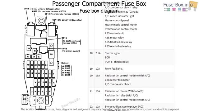 Fuse box location and diagrams: Acura Integra (1990-1993) смотреть онлайн