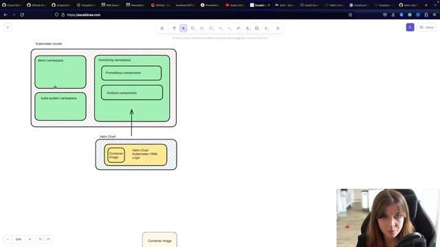 Full Kubernetes tutorial on Docker, KinD, kubectl, Helm, Prometheus, Grafana смотреть онлайн