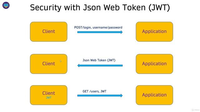 7 - Generate JWT 53 Security With Json Web Token JWT смотреть онлайн