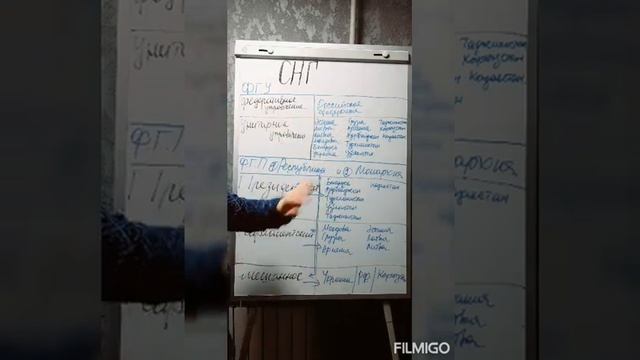 КГУ им. И. Арабаева. ФГЗ. Предмет "ТГУ", тема: ФГП и ФГУ СНГ смотреть онлайн