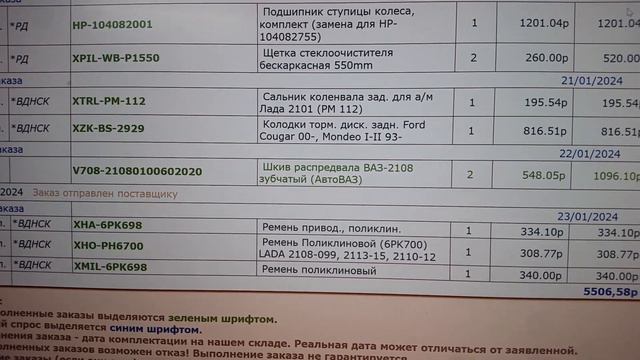 ДЕФИЦИТ запчастей в 2024 году. Шестерни грм - ШЕСТЕРНЯ ГРМ (МАЛАЯ) ВАЗ-2108. ваз 2170 приора смотреть онлайн