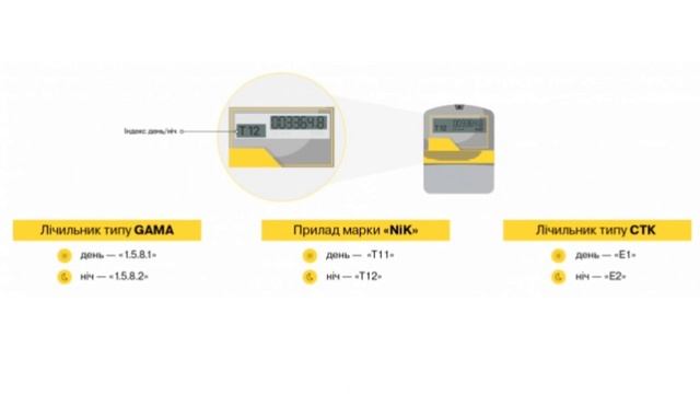Як правильно знімати день ніч, на лічильнику,двотарифний лічильник, двозонний або двохтарифний, Nik смотреть онлайн