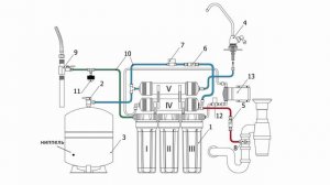 Уфа. Обратный осмос. Монтаж системы. Принцип действия.