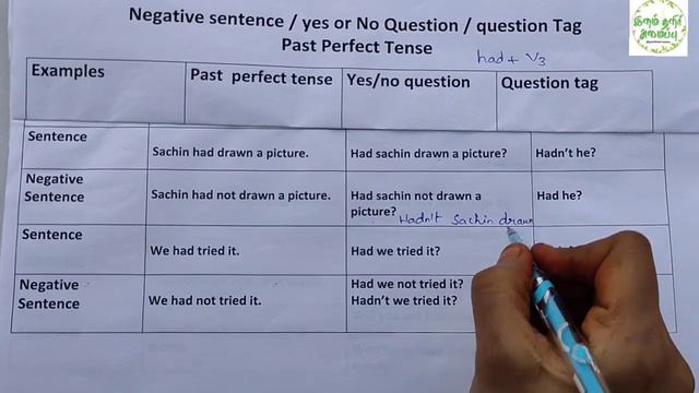 Spoken English/ Part 9/Grammar/Perfect Tense /Negative Questions/Question Tags смотреть онлайн