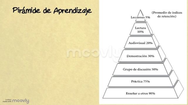Mecanismos que regulan el aprendizaje. смотреть онлайн