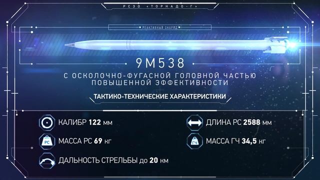 Какие снаряды созданы для реактивной системы залпового огня "Торнадо-Г" смотреть онлайн