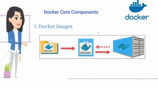 Introduction to Docker || What is Docker? Docker container concept explained || Docker Tutorial 1 смотреть онлайн