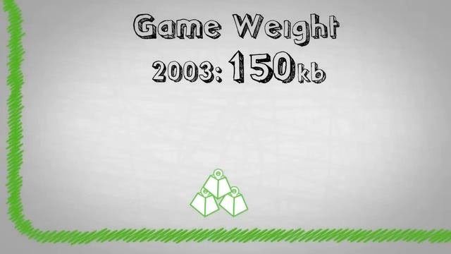 10 Years of Gaming Evolution - Trailer by Gameloft смотреть онлайн