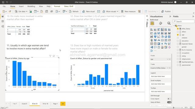 Power BI Data Analytics Case Study with Solution | Power BI Practice Questions смотреть онлайн