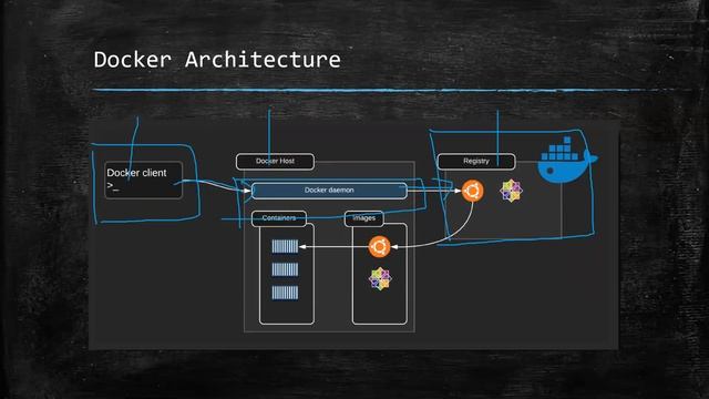 Docker Tutorial | Docker Tutorial for beginners | what is docker ? Basic understanding on Docker смотреть онлайн