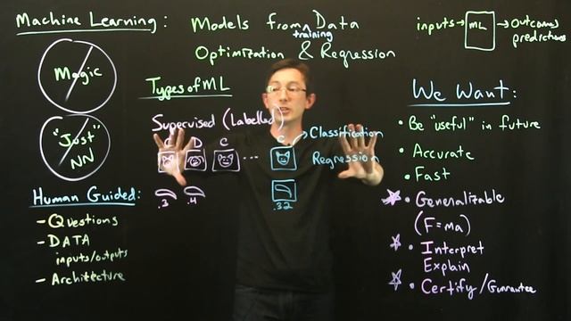 Types of Machine Learning 1 смотреть онлайн