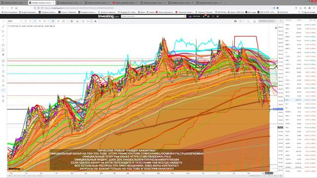 АНАЛИЗ АКЦИЙ # ПРОГНОЗ ДВИЖЕНИЯ КАЖДЫЙ ДЕНЬ STOCK ANALYSIS FORECAST OF MOVEMENT EVERY DAY смотреть онлайн