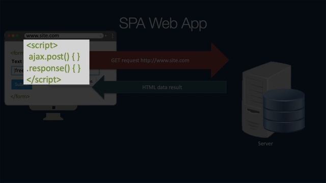 What is a single page application? SPA смотреть онлайн