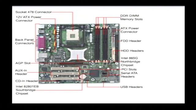 Computers & Laptops : How Does a Computer Process Information? смотреть онлайн