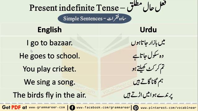 Present Indefinite Tense in Urdu & Hindi смотреть онлайн