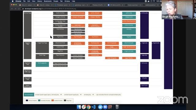 Live Demo Q & A: Themes and the Full Site Editing experience for WordPress (experimental) смотреть онлайн