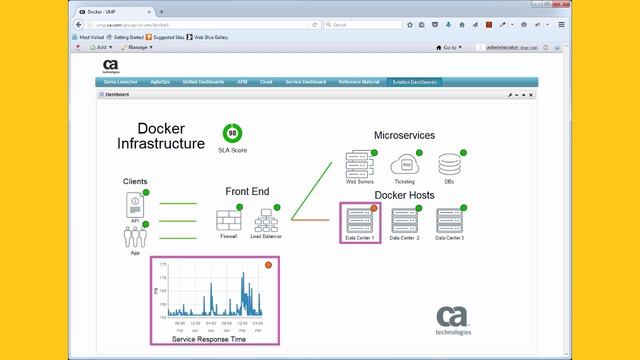 CA UIM Demo: Monitoring Docker смотреть онлайн