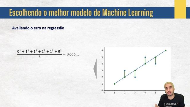 Escolhendo o Melhor Modelo de Machine Learning смотреть онлайн
