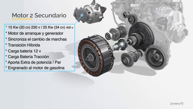 RENAULT | Diferencias Motor Híbrido y Motor Híbrido Enchufable смотреть онлайн