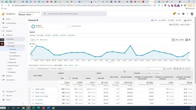GA4 vs. Universal Analytics: Traffic Acquisition in Google Analytics смотреть онлайн