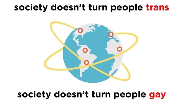 Let’s All Get Past This Confusion About Trans People смотреть онлайн