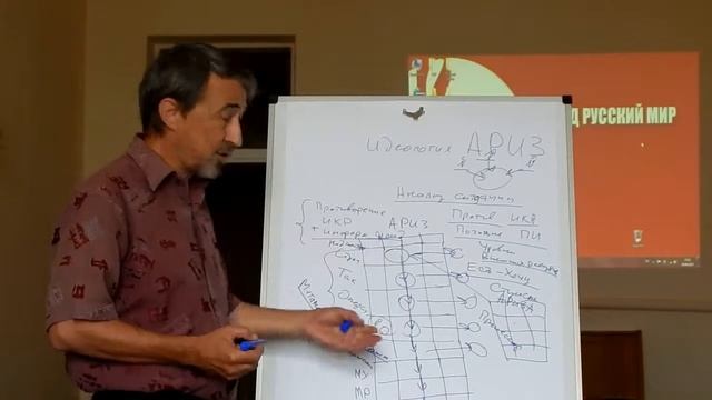 Идеология АРИЗ Часть 1 из 2 смотреть онлайн