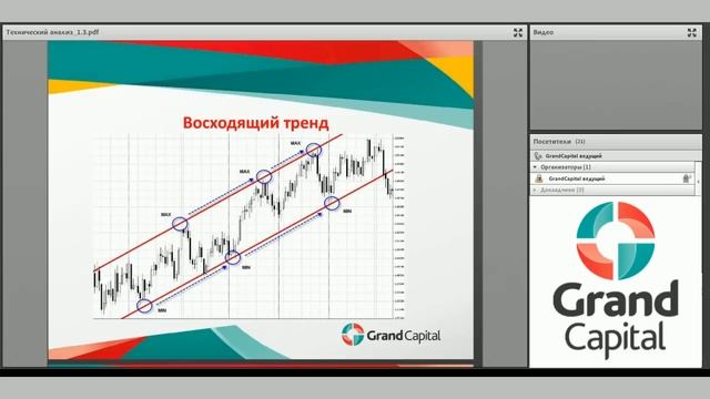 Grand Capital - Вебинар Основы технического анализа смотреть онлайн