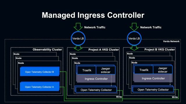 Implementing Observability Practices on Kubernetes - 2021 English version - смотреть онлайн
