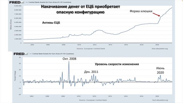 Биржевой взгляд на январь-февраль 2022 года. Часть II. Рынок капиталов Европы. смотреть онлайн