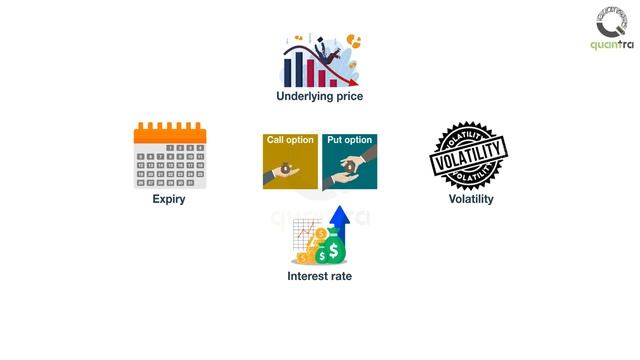 Strategies in Options Trading | Python | Advanced Level | Quantra Course смотреть онлайн