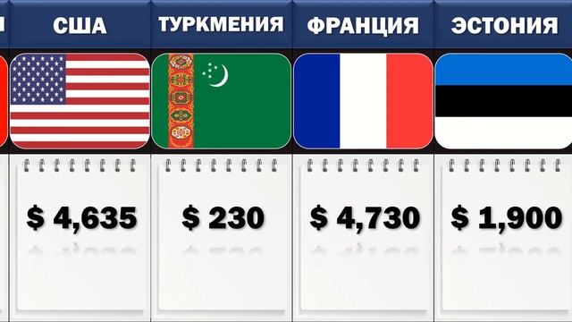 Средняя Зарплата В Разных Странах Мира! смотреть онлайн