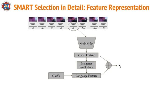 AAAI 21 SMART Frame Selection for Action Recognition (Long presentation) смотреть онлайн