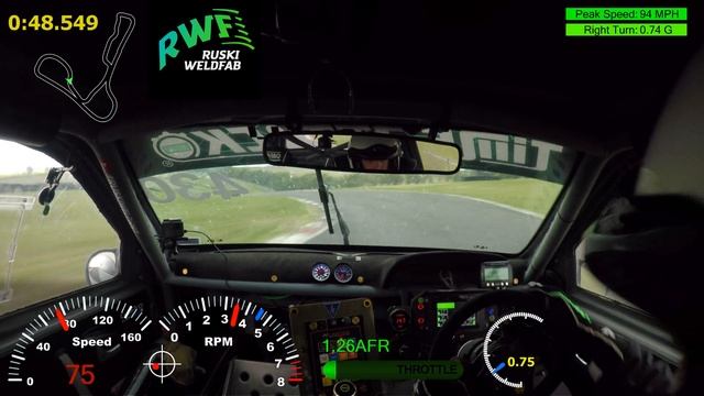 Tegiwa Racing: RuskiWeldFab 450BHP Turbocharged Clio 172 Time Attack Fast Lap! - Cadwell Park (2022 смотреть онлайн