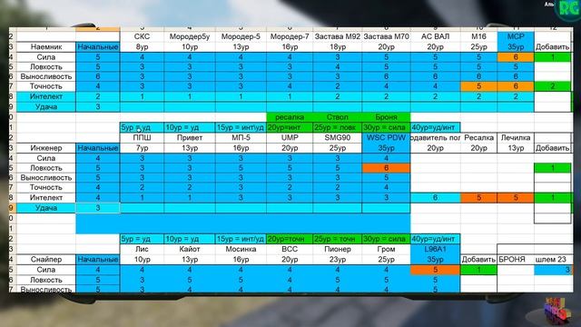 ПАРАМЕТРЫ ПЕРСОНАЖА - ВСЕ КЛАССЫ - Will To Live Online смотреть онлайн