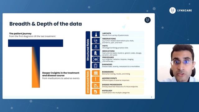 About LynxCare - Breadth and Depth of the data смотреть онлайн