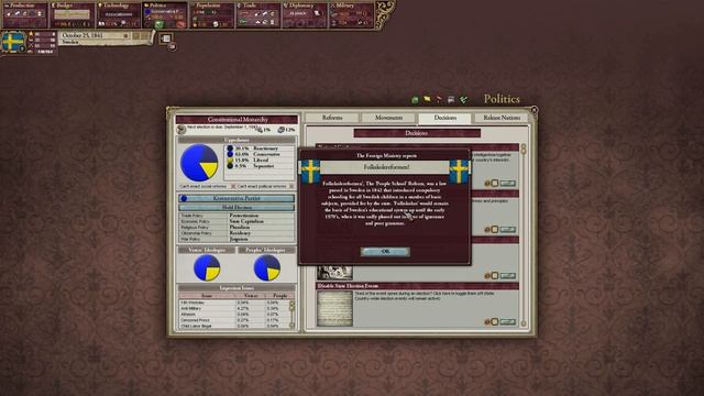 Let's play Victoria 2 HoD - Sweden (Pop Demand Mod) - part 14 смотреть онлайн