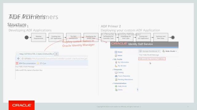 ADF Primer смотреть онлайн