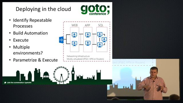 Agility in The Cloud Era • Tibi Covaci • GOTO 2015 смотреть онлайн