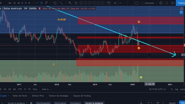 Análisis técnico del mercado, Oro,Plata,Platino,Btc,Ether,Petróleo Lunes 9 de Marzo 2020. смотреть онлайн
