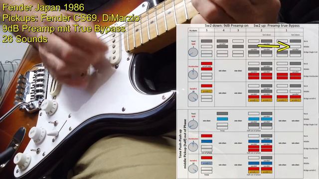 Fender Stratocaster Jp 86; modifiziert: 26 Sounds; Preamp смотреть онлайн