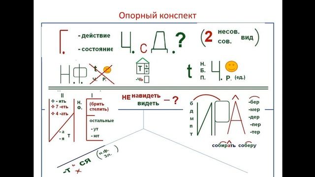 27 04 2020 Русский язык 5класс,Петрова О Л