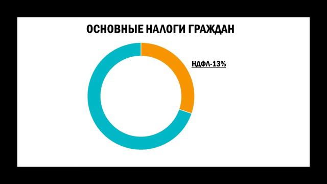 Сердцевина успеха