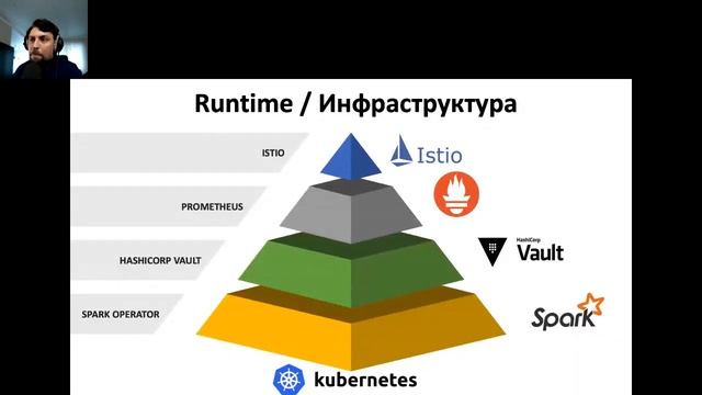 ArgoCD + Spark + Kubernetes = управляемая аналитическая платформа | Виктор Ведмич смотреть онлайн