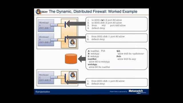 An IP In Every Container - Apache Mesos NYC Meetup 2/24/16 смотреть онлайн