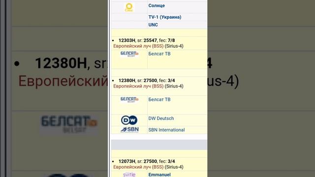 А я вам покажу на какой частоте настроить канал Белсат ТВ смотреть онлайн