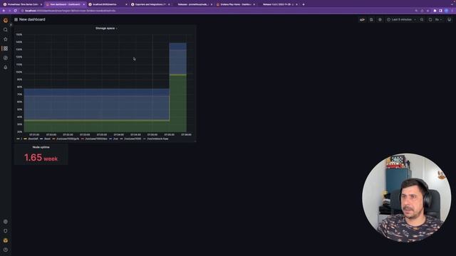 Prometheus & Grafana, Getting Started