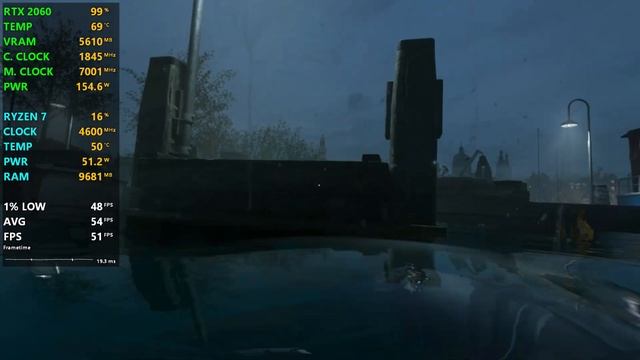 Modern Warfare 2 Campaign | RX 580 | GTX 1660 SUPER | RTX 2060 | RTX 3060 Ti | PC Performance смотреть онлайн