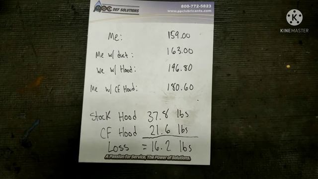 Subaru WRX - Seibon Carbon Fiber Hood Install & Weight Comparison смотреть онлайн