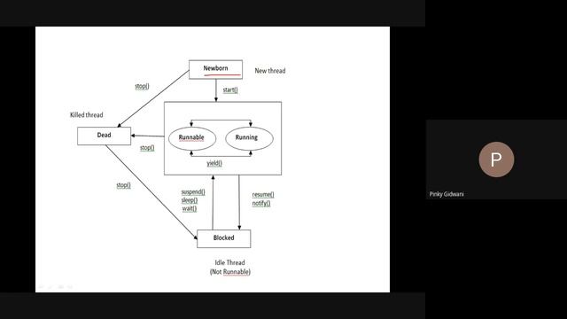Threads in Core Java смотреть онлайн